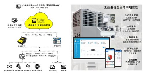 機智云磐石系列工業DTU 信息系統運行維護服務，賦能制造業數智化轉型升級